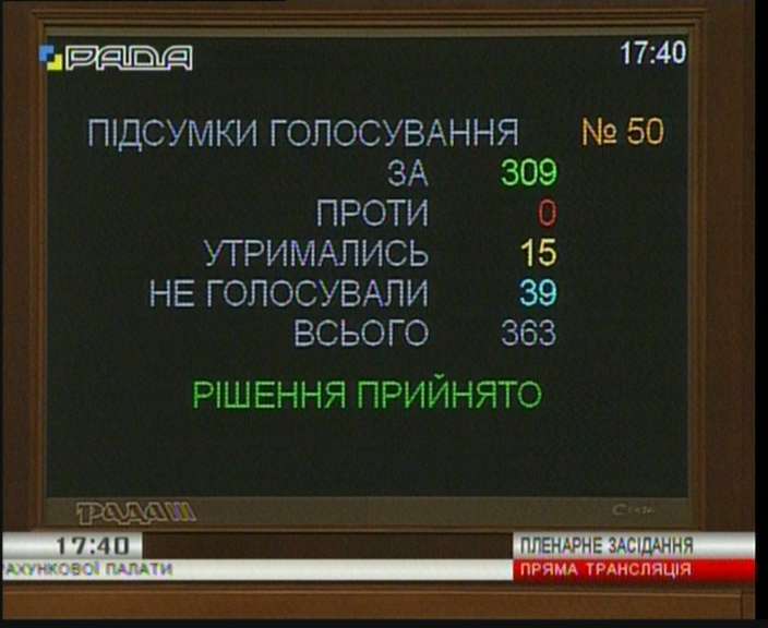 Відбулося вечірнє пленарне засідання Верховної Ради України Відбулося вечірнє пленарне засідання Верховної Ради України